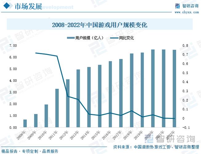 2023游戏市场分析截图2