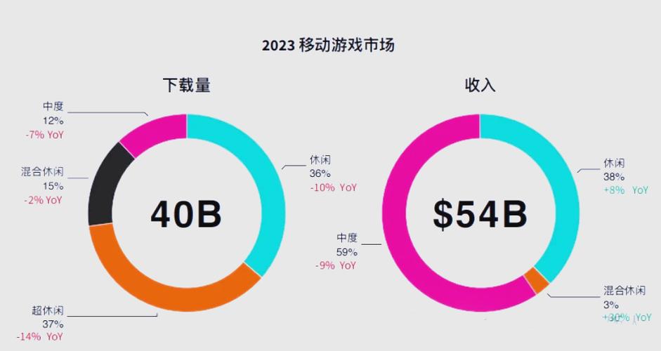 2023游戏市场分析截图3