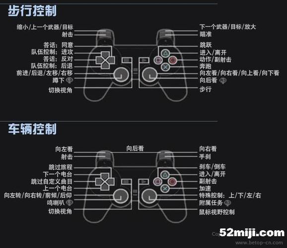 GTA5用手柄玩教程