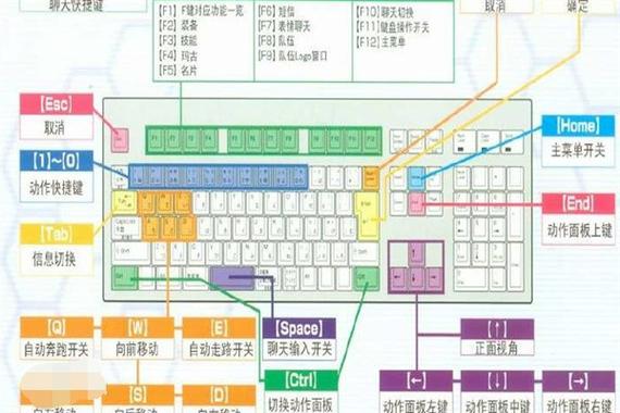 笔记本怎么切换数字键盘截图2
