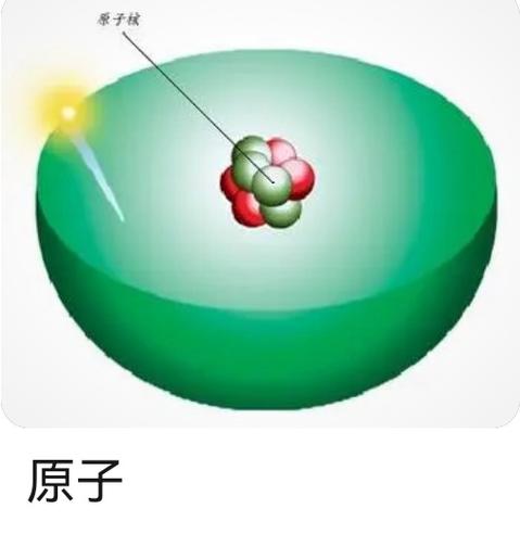 原子和病毒的大小截图2