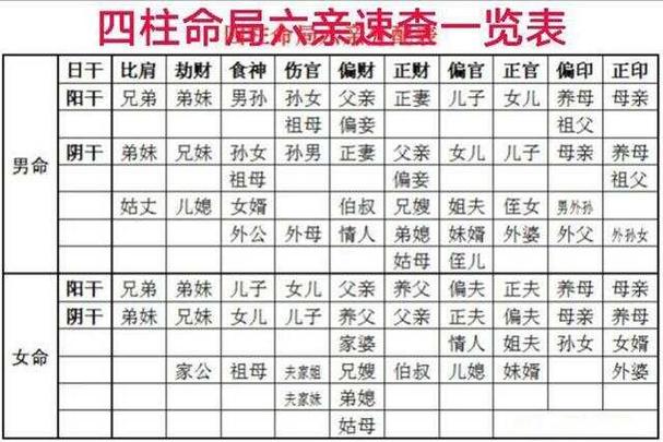 免费生辰八字查贵人