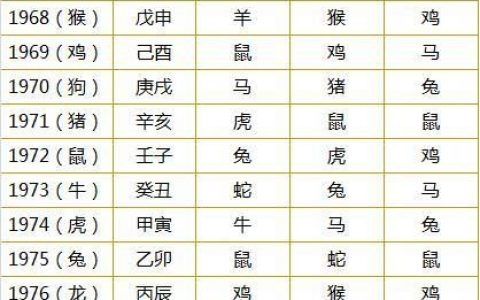 免费生辰八字查贵人截图3