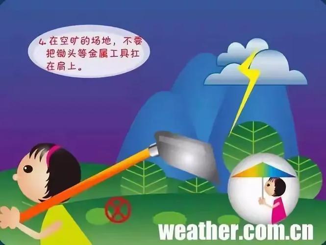 防雷的四种基本措施