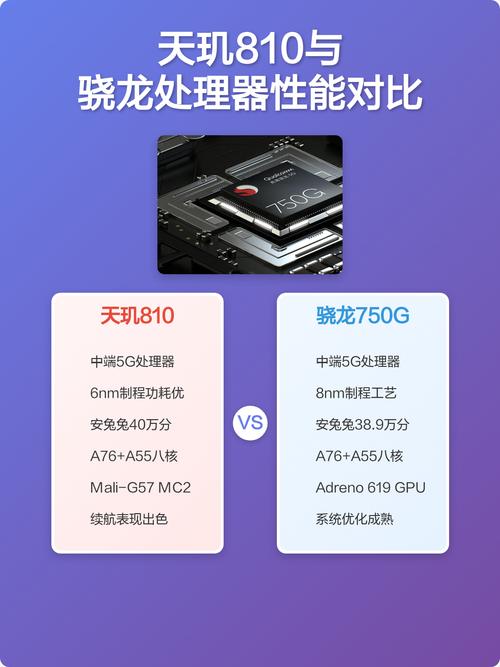 天玑810处理器性能怎么样