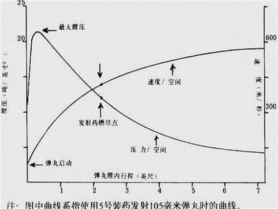 弹道学专业