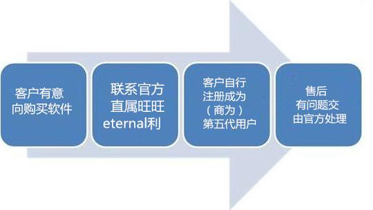 第五代充值官网入口