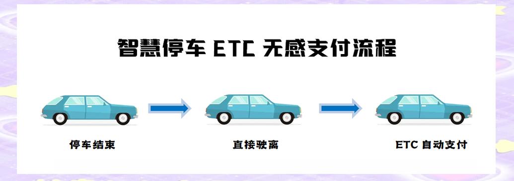智慧停车场无感支付