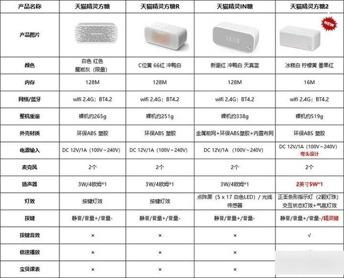 方糖2和方糖R的区别