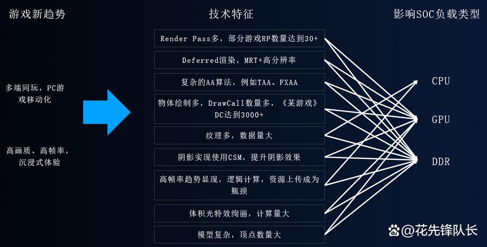 华为自带的游戏加速有用吗