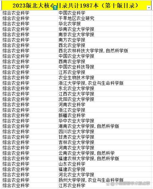 北大核心目录最新版实施时间