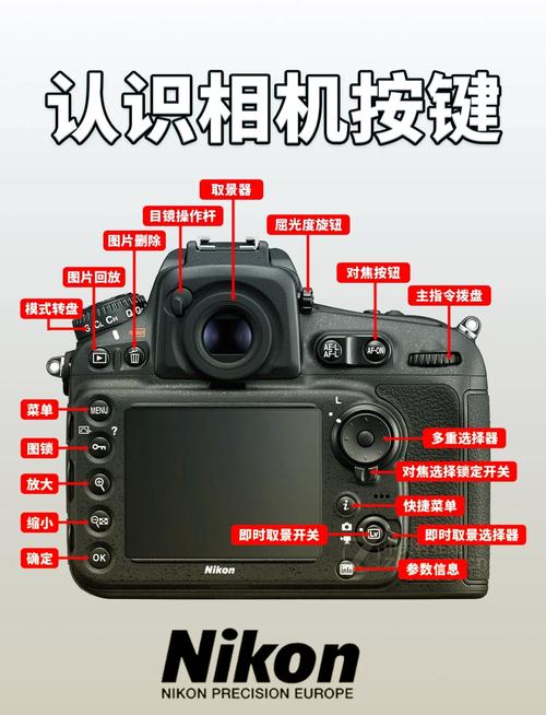 佳能相机怎么关机按哪个键