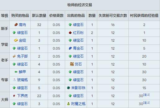 怎么生成村民