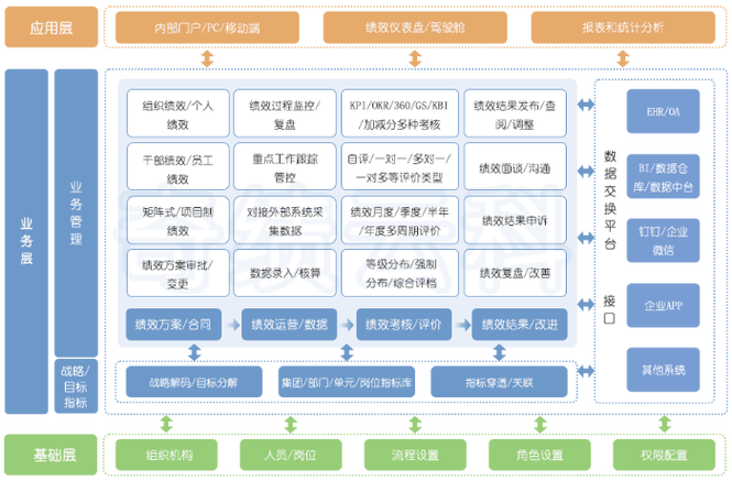 绩效工资怎么发