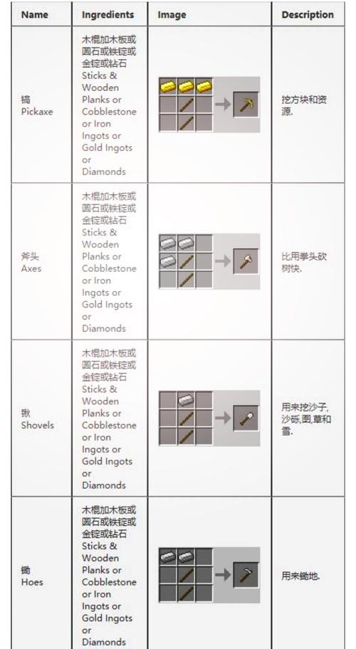 我的世界神弓合成配方