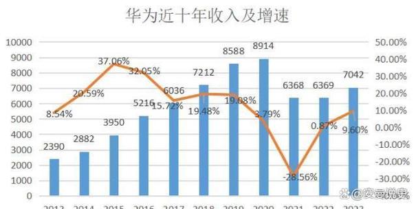 华为18级 收入