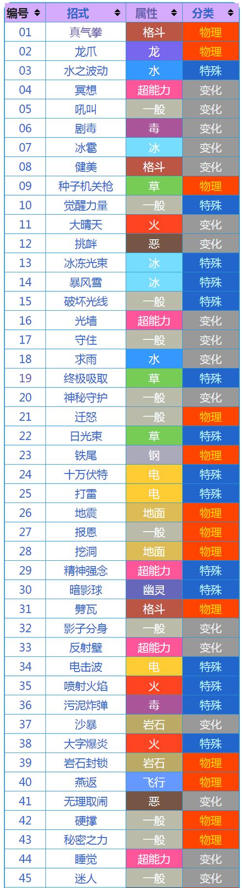 火红叶绿秘传技能