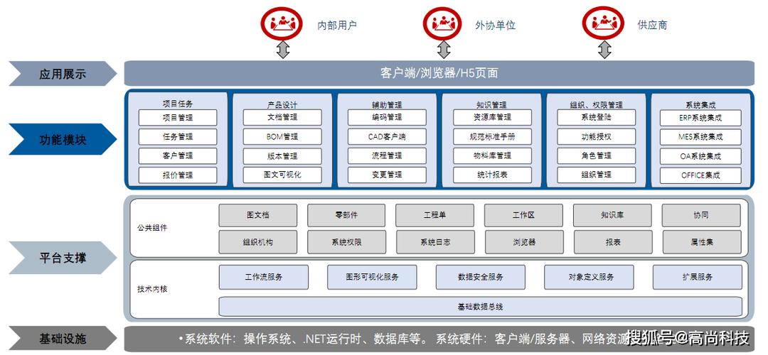 pdm系统