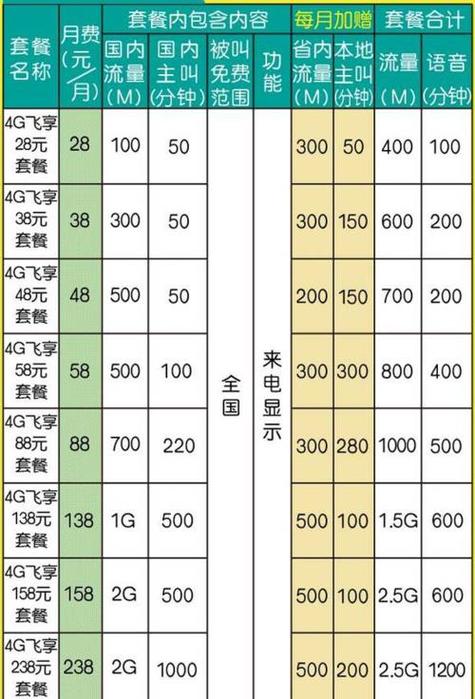 电信移动宽带套餐价格表