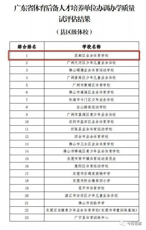 初中能上的体校有哪些学校截图3