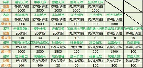 问道金套绿什么属性