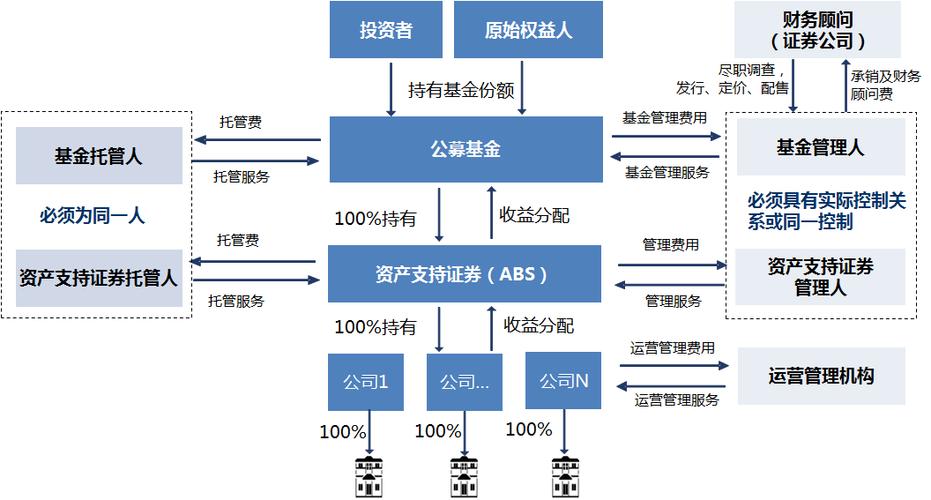 新加坡公募reits