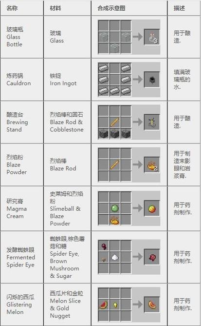 我的世界生活大冒险合成大全截图2