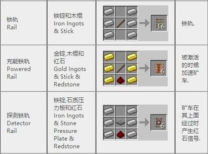 我的世界生活大冒险合成大全截图3