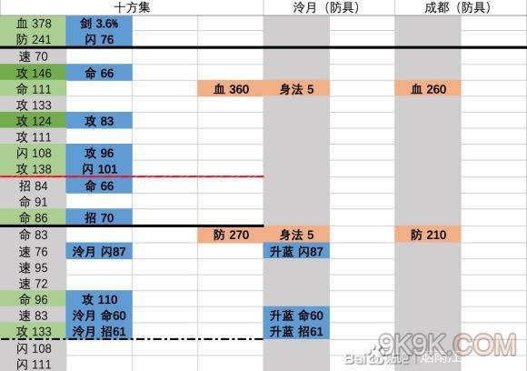 烟雨江湖化血术属性截图3