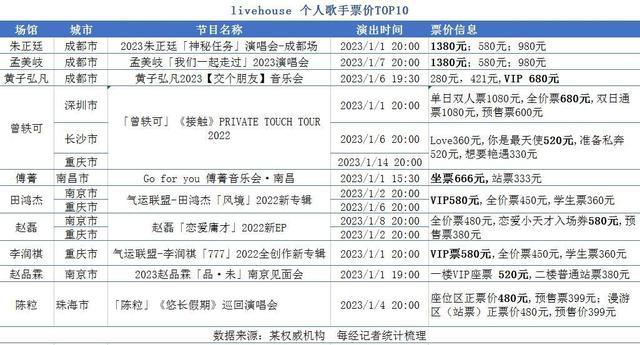 国内livehouse排名