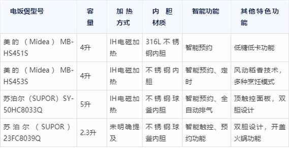 苏泊尔三年免费保修范围截图1