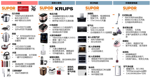 苏泊尔三年免费保修范围截图2