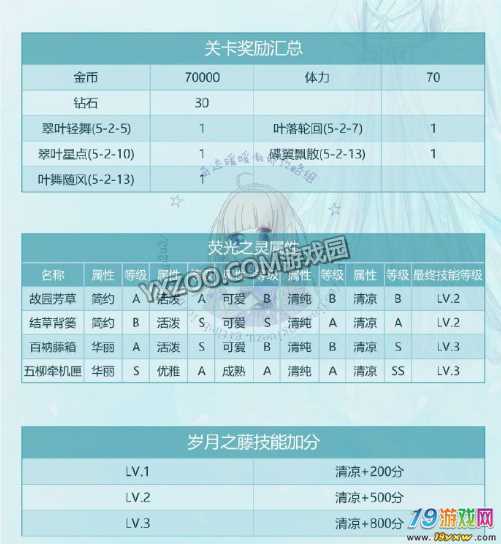 奇迹暖暖关卡攻略大全