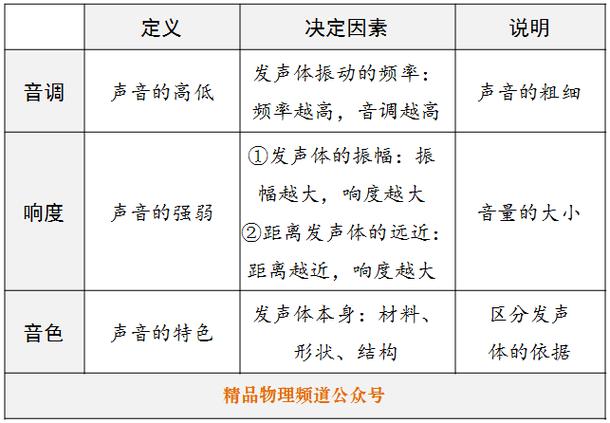 声音的三要素是什么