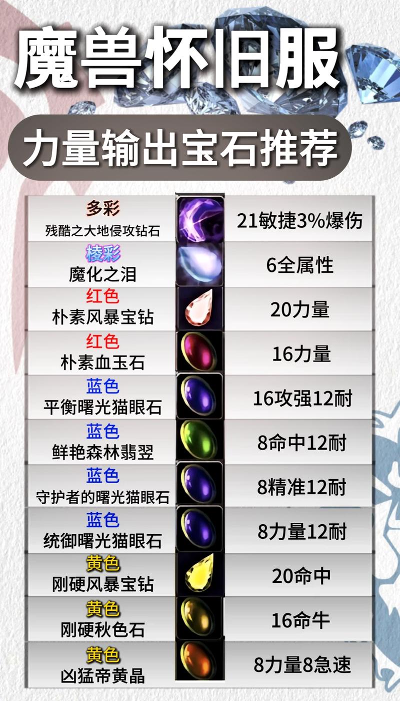 魔兽世界 珠宝图片大全