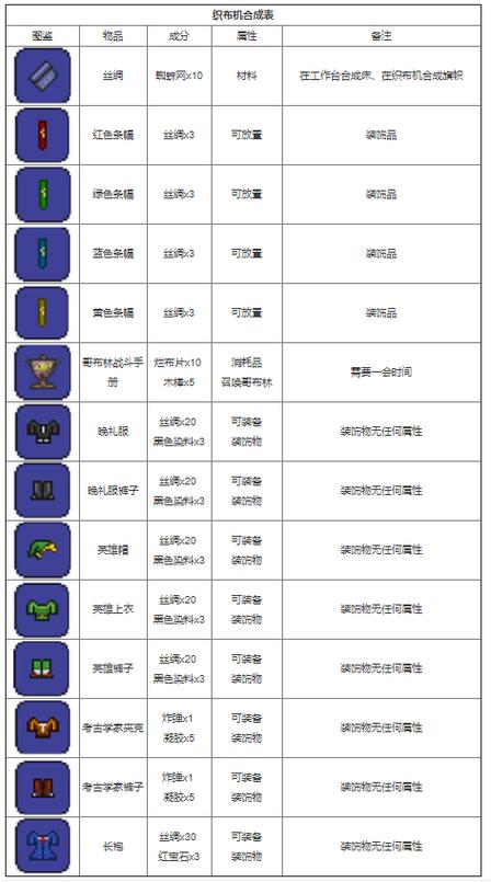 泰拉瑞亚弹药合成大全