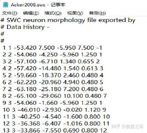 发一篇nc什么水平
