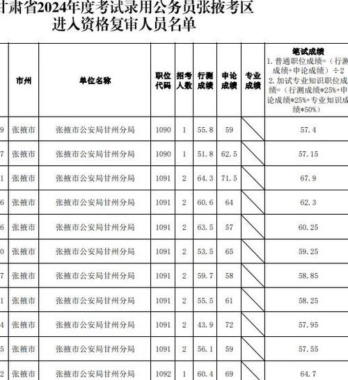 泰州市公务员资格复审名单公示