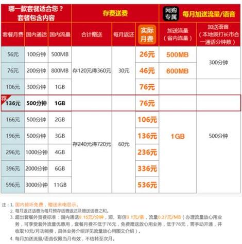 联通手机号码收费标准