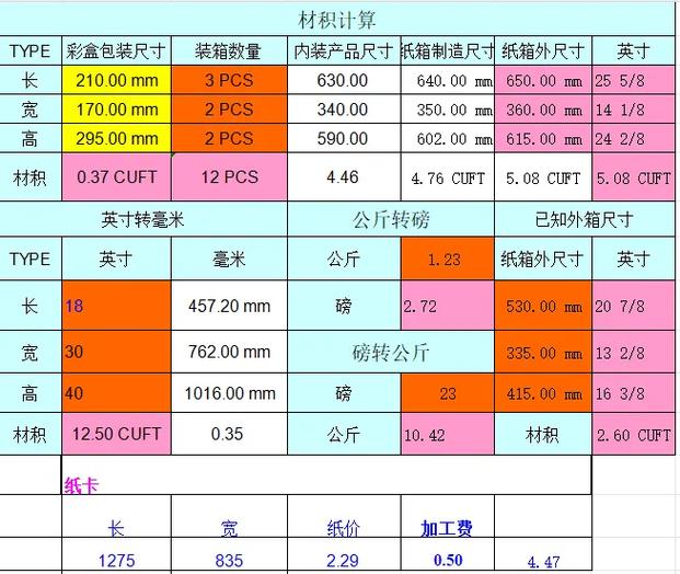 纸箱尺寸规格表
