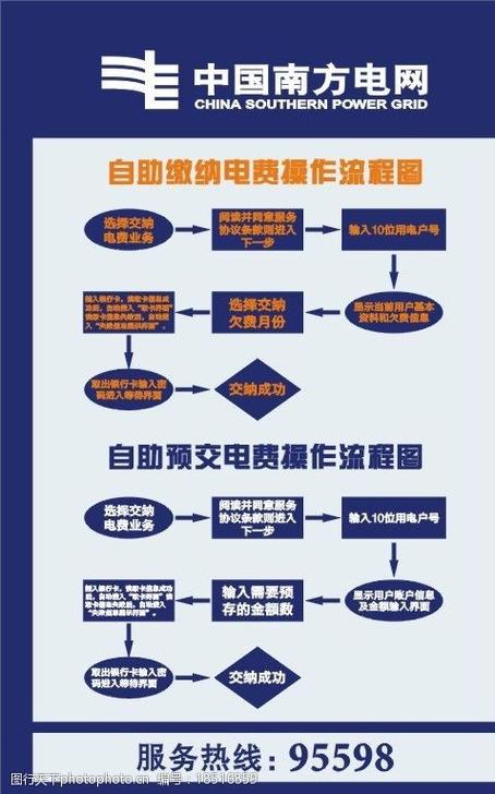 电费如何自动缴费