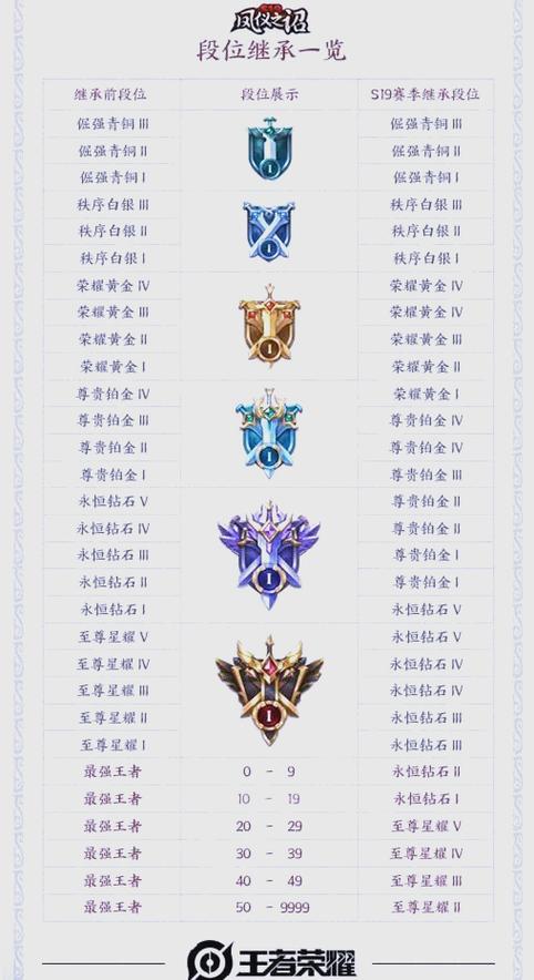 王者荣耀s19赛季