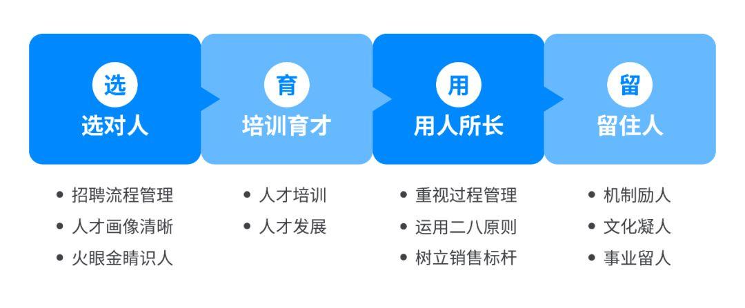 育留流