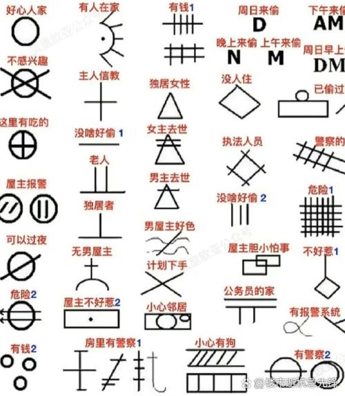 小偷标志符号
