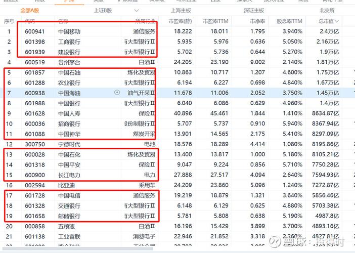 美股股票代码一览表 美股股票代码一览表