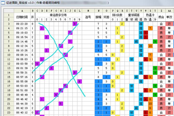鬼谷子竞猜地图进不去怎么回事