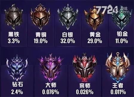 英雄联盟手游段位等级表中的规则介绍