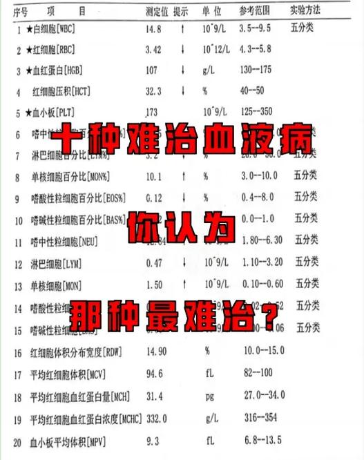 最难治的血液病排名