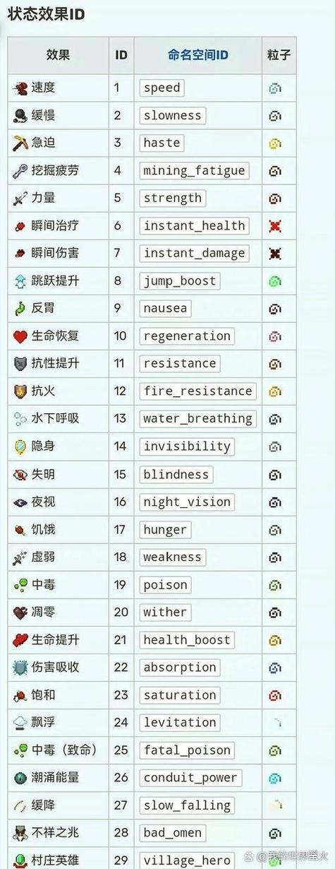 我的世界 指令大全 我的世界 指令大全