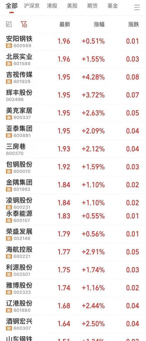 2元的电力股名单